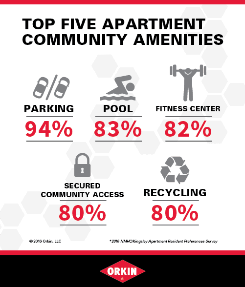 Top Apartment Community Amenities